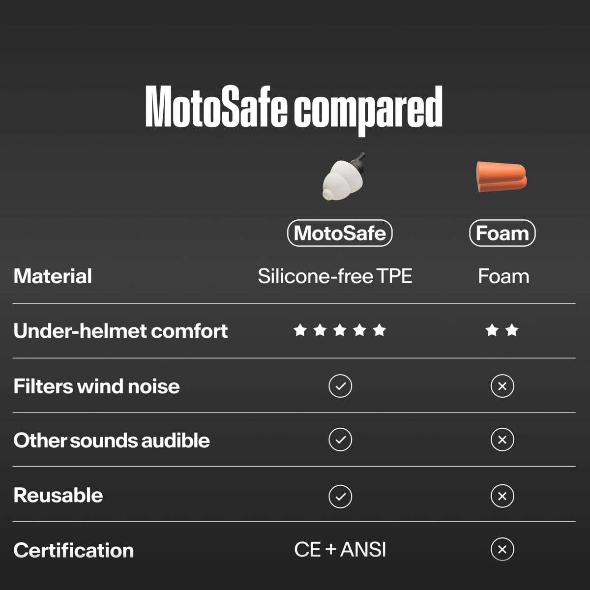 Alpine Hearing Protection - MotoSafe TOURING & SPORT Earplugs
