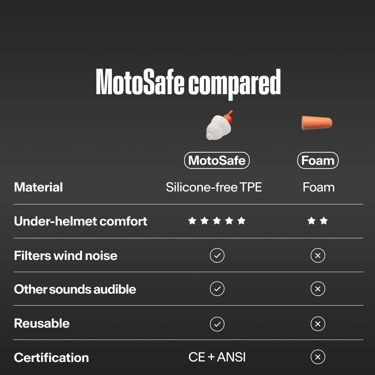 Alpine Hearing Protection - MotoSafe SPORT Earplugs