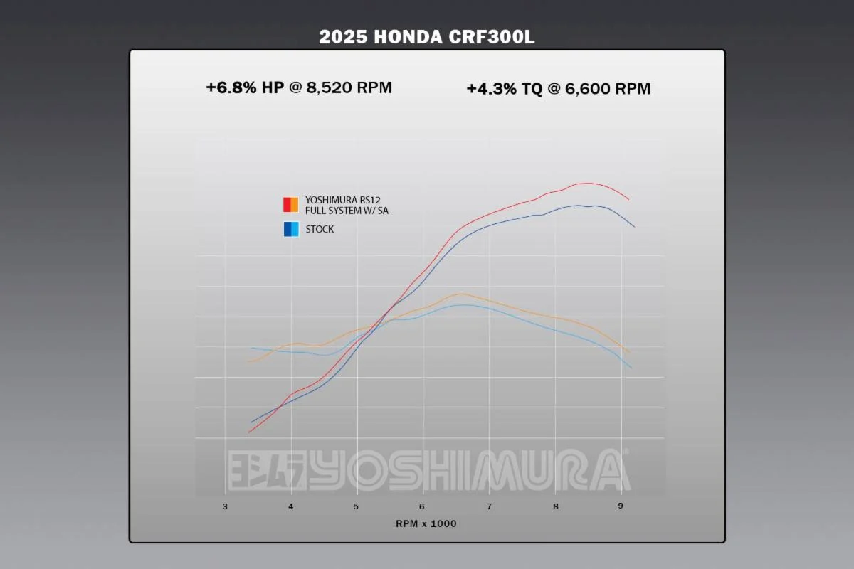Yoshimura - RS-12 Full Exhaust - Honda CRF300L & CRF300L Rally