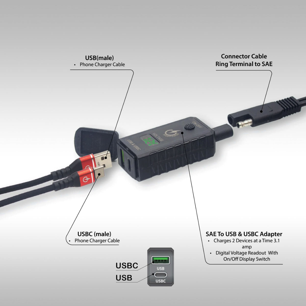 RidePower SAE To USB-A USB-C Outlet With Voltage Display labeled on gray background