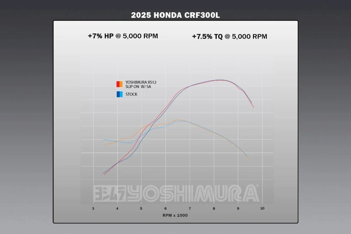 Yoshimura - RS-12 Slip-On Exhaust - Honda CRF300L & CRF300L Rally